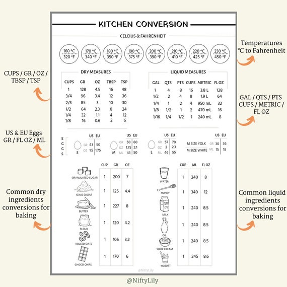 Conversion chart  Baking measurements, Cooking measurements, Baking  conversions