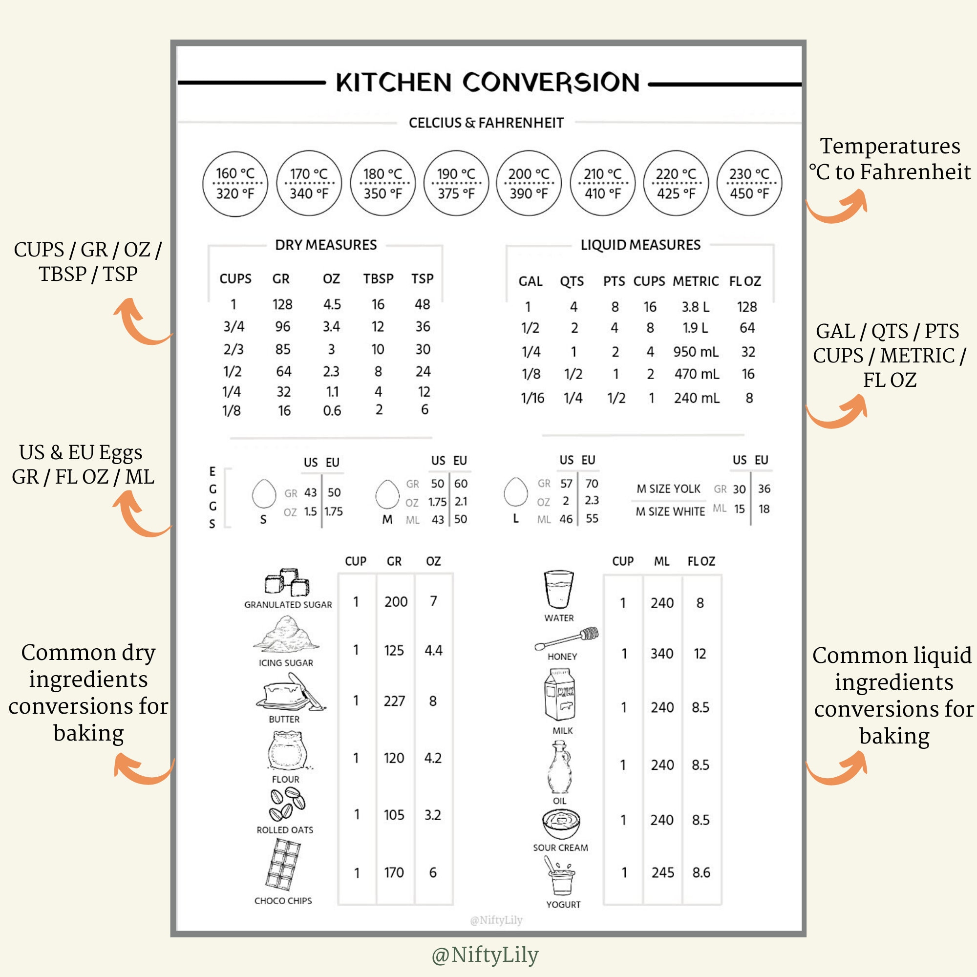 Conversion Chart for Dutch Oven Cooking Times and Temperatures – Scout Life  magazine