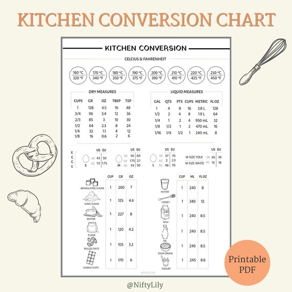 Baking conversion charts