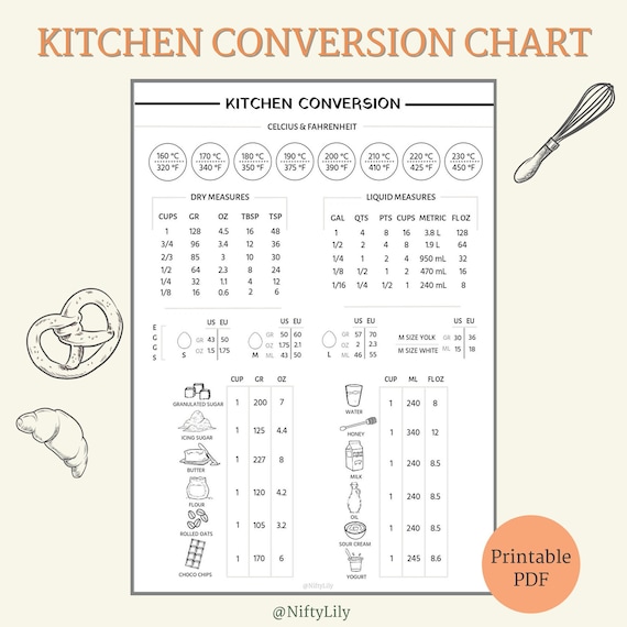 Cooking Measurements Conversion Charts