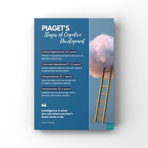Póster de las etapas del desarrollo cognitivo de Piaget / Psicología del desarrollo / Decoración de pared / Descarga digital / Póster A2, A3, A4, A5