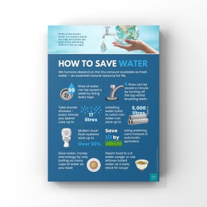 So sparen Sie Wasser Poster | Nachhaltigkeit | Umweltbewusstsein | Wanddekoration | A2, A3, A4 Wand Kunst Druck Poster