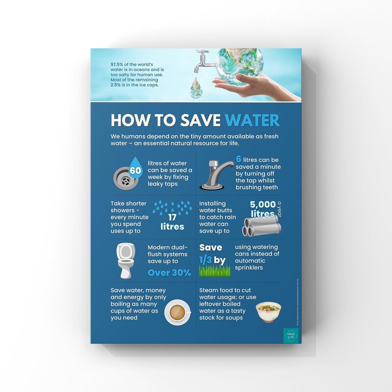 Saving Energy Poster Etsy Canada saving-energy-poster-etsy-canada