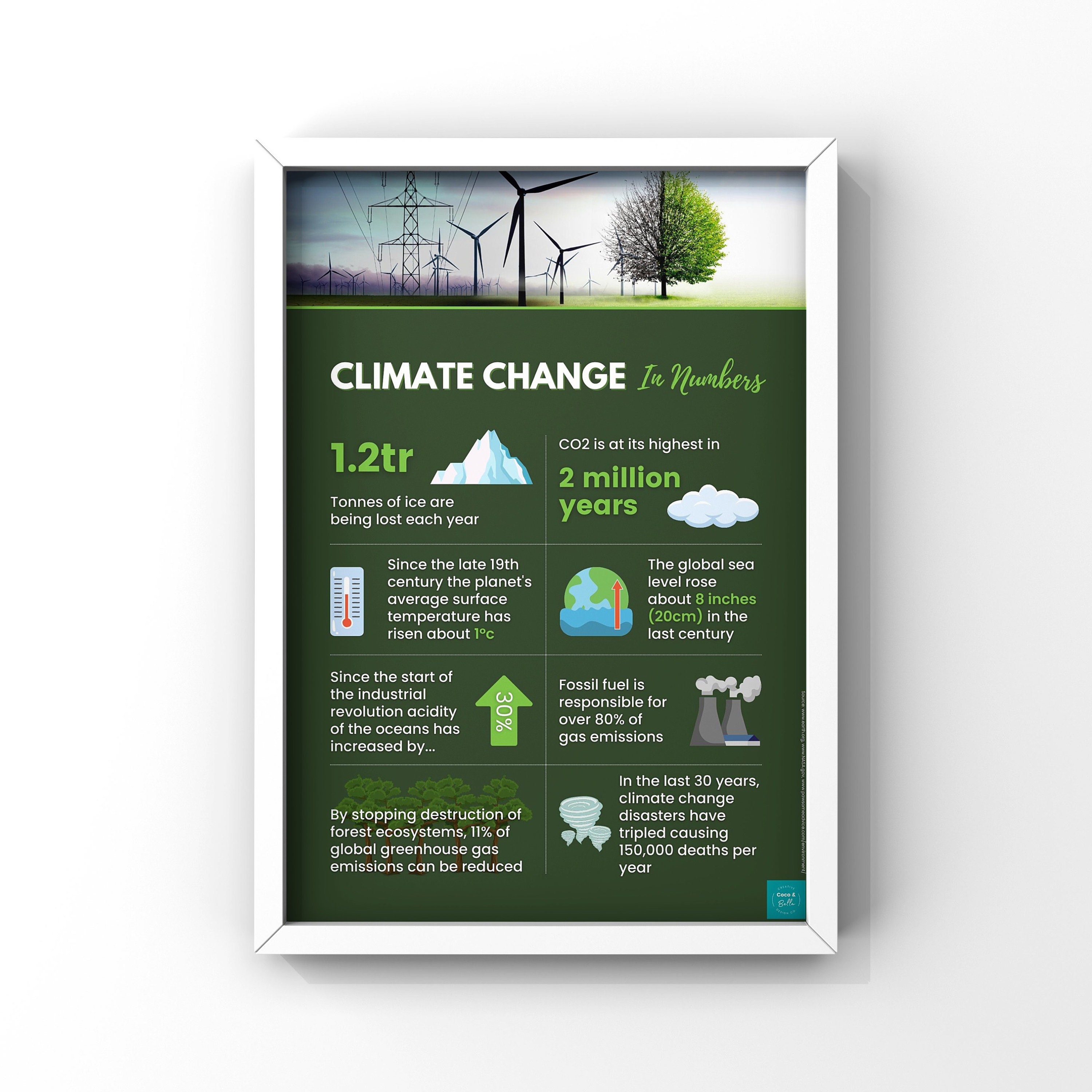 Climate Change Infographic Poster Sustainability -  Portugal