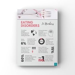 Eating Disorders Infographic Poster | Mental Health Awareness | Psychology | Office Wall Decor | A2, A3, A4 Wall Art Print Poster