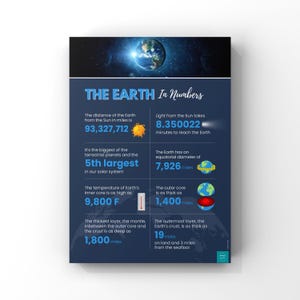 The Earth Infographic Poster | Science Poster | Space Poster | Wall Decor | Digital Download | A2, A3, A4, A5 Poster