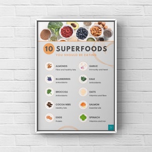 Superfoods Poster | Food and Nutrition | Healthy Eating | Health & Wellbeing | Wall Decor | Digital Download | A2, A3, A4, A5 Poster