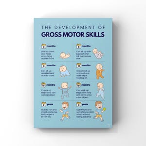 Poster over de ontwikkeling van grove motorische vaardigheden | Educatie | Kinderontwikkeling | Muurdecoratie | Digitale download | A2, A3, A4, A5 poster