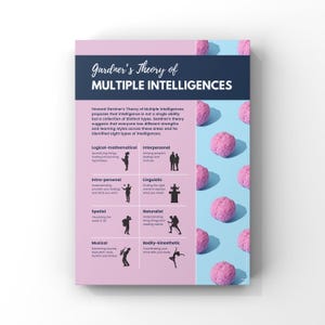 Puede incluir: Un póster titulado "Teoría de las inteligencias múltiples de Gardner" con texto e ilustraciones. El póster tiene un esquema de color rosa y azul, con objetos rosas en forma de cerebro esparcidos por el fondo azul. El texto describe ocho tipos de inteligencias.