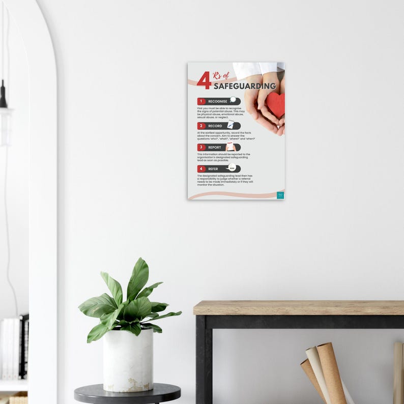 The 4 'r's of Safeguarding Poster | Education Poster | Child Protection ...