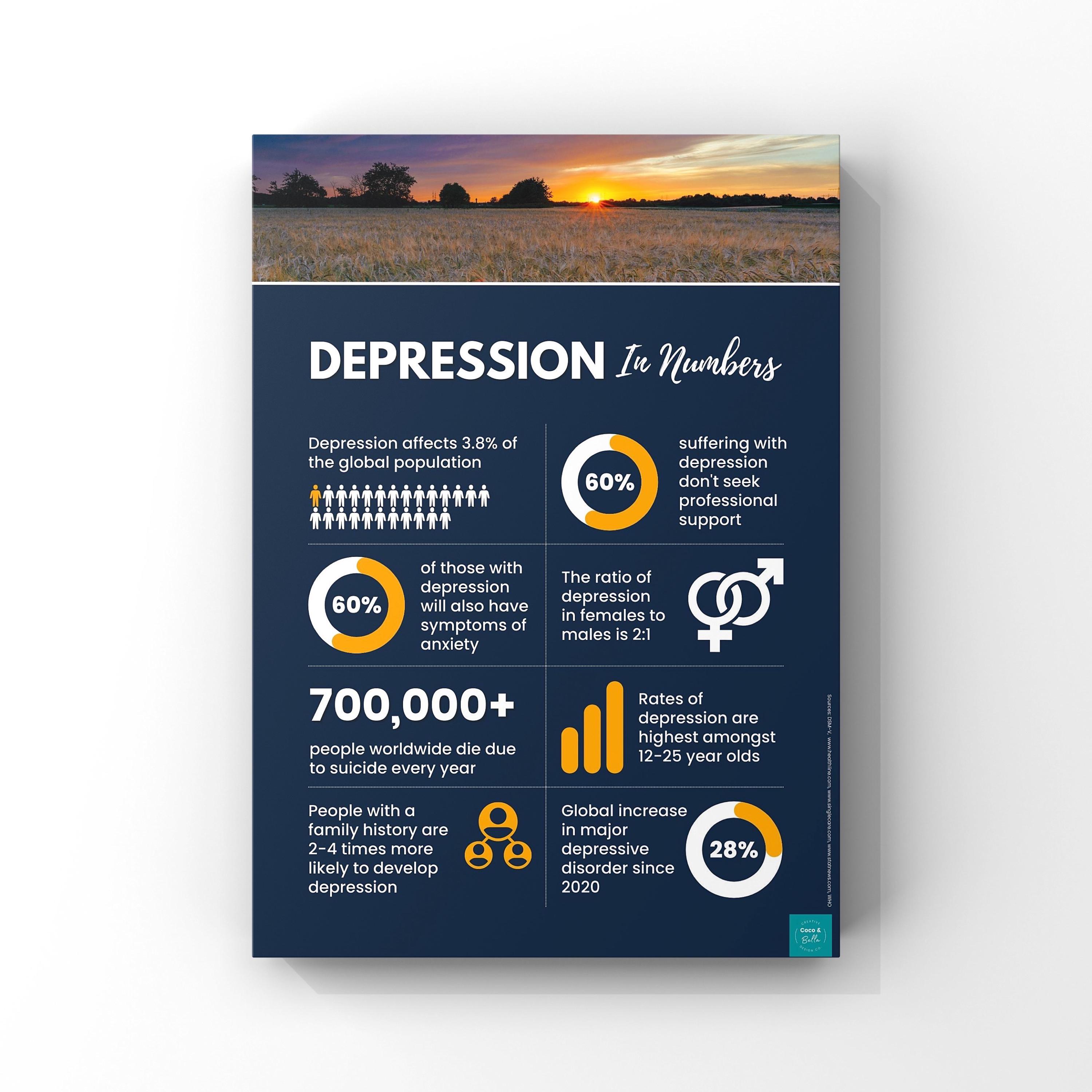 うつ病インフォグラフィックポスター | メンタルヘルス啓発 | 心理学