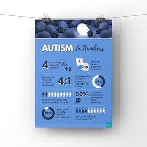 Autism Infographic Poster ASD Awareness SEND Inclusion Neurodiversity Classroom Display Digital Download A2, A3, A4, A5 Poster image 2