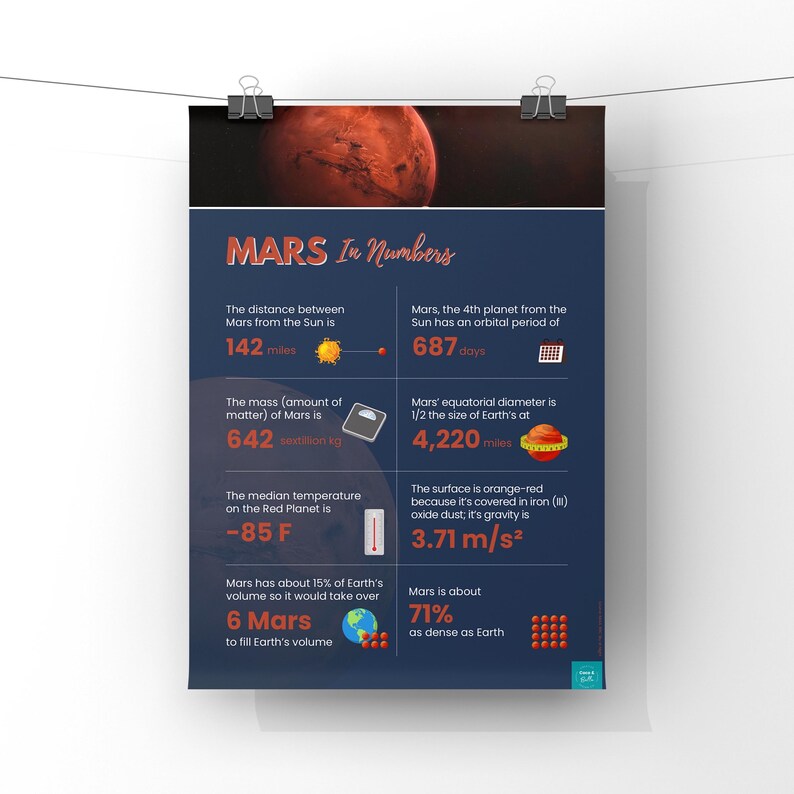 Mars Perip Mars Infographic Poster | Science Poster | Physics Poster | Wall Decor ...