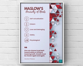 Maslow's Hierarchy of Needs Poster | Developmental Psychology | Child Development | Wall Decor Digital Download | A2, A3, A4, A5 Poster