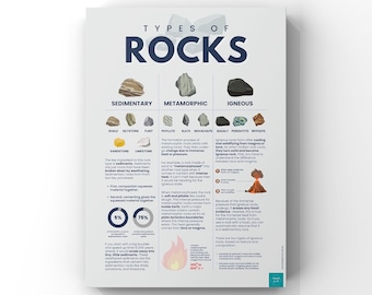 Types of Rocks Poster | Geography Poster | Geology Poster | Wall Decor | A2, A3, A4 Wall Art Print Poster