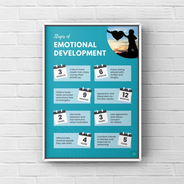 Stages of Emotional Development Poster | Education | Child Development | Wall Decor | Digital Download | A2, A3, A4, A5 Poster