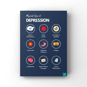Physical Signs of Depression Poster | Mental Health Awareness | Psychology | Wellbeing | Wall Decor | A2, A3, A4 Wall Art Print Poster