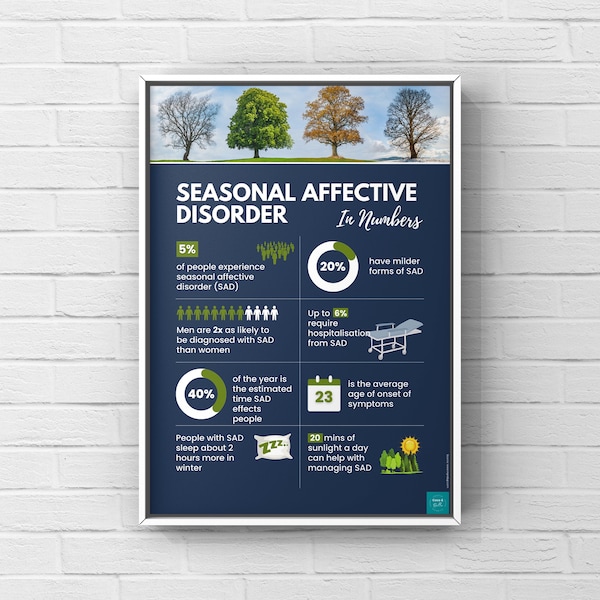 Seasonal Affective Disorder Infographic Poster | Mental Health | Psychology | Wall Decor | Digital Download | A2, A3, A4, A5 Poster