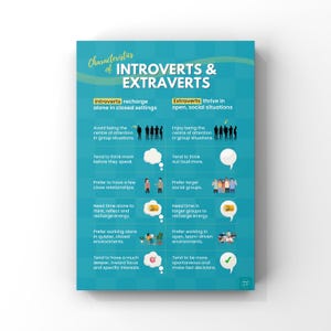 Merkmale für Introverts & Extraverts Poster | Psyche | Persönlichkeits-Theorie | Wanddekoration | A2, A3, A4 Wand Kunst Druck Poster