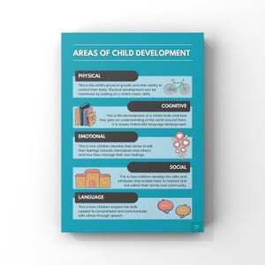 Póster de áreas de desarrollo infantil / Educación infantil temprana / Exhibición en el aula / Decoración de pared / Descarga digital / Póster A2, A3, A4, A5