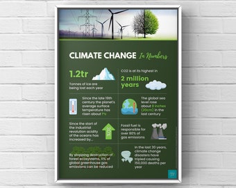 Climate Change Infographic Poster | Sustainability | Environmental Awareness | Wall Decor | Digital Download | A2, A3, A4, A5 Poster