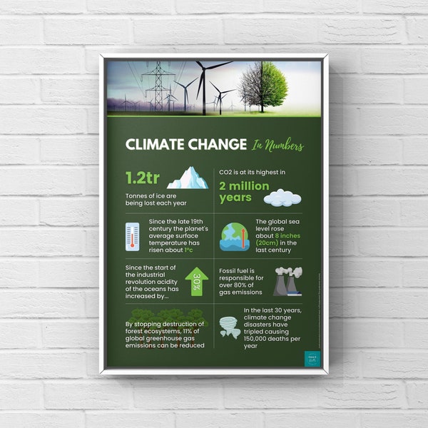 Infographic-poster klimaatverandering | Duurzaamheid | Milieubewustzijn | Wanddecoratie | Digitale download | A2, A3, A4, A5-poster