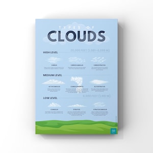 Soorten wolken poster | Geografieposter | Meteorologieposter | Wanddecoratie | Digitale download | A2, A3, A4, A5-poster