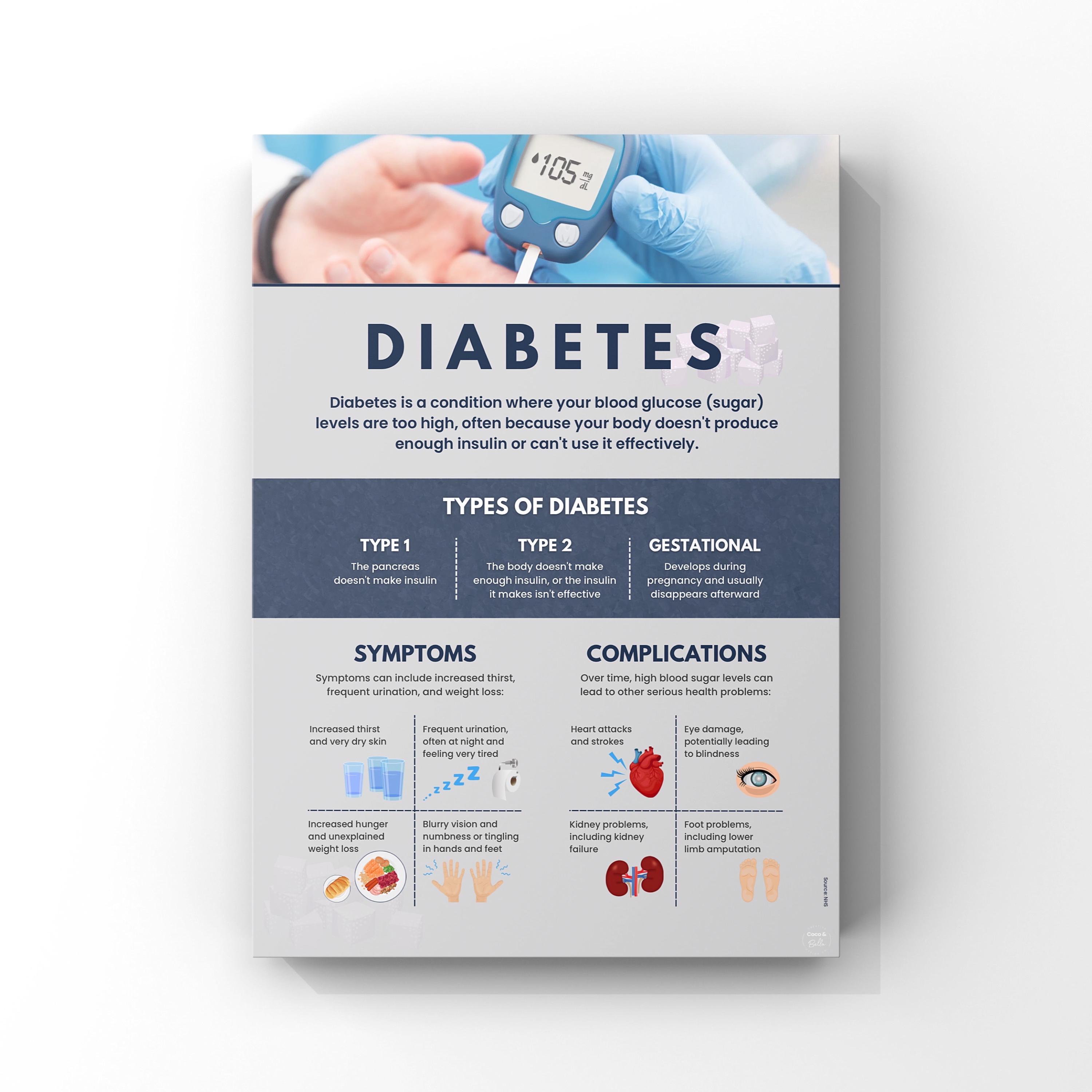 Social Media Toolkit: Diabetic Eye Disease, image size:3000x3000