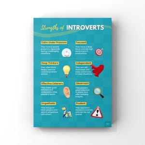 Poster sui punti di forza degli introversi / Psicologia / Teoria della personalità / Download digitale / Poster A2, A3, A4, A5