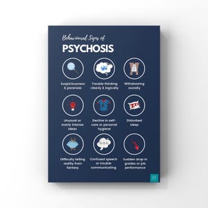 Behavioural Signs of Psychosis Poster | Mental Health Awareness | Psychology | Wellbeing | Wall Decor | A2, A3, A4 Wall Art Print Poster image 1