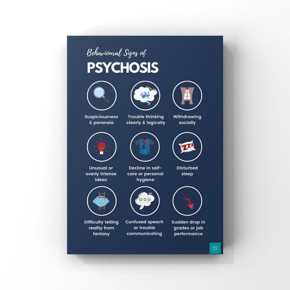 Behavioural Signs of Psychosis Poster | Mental Health Awareness | Psychology | Wellbeing | Wall Decor | A2, A3, A4 Wall Art Print Poster