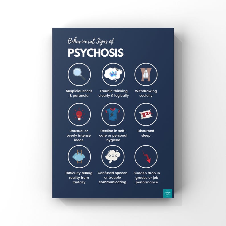 Behavioural Signs of Psychosis Poster | Mental Health Awareness | Psychology | Wellbeing | Wall Decor | A2, A3, A4 Wall Art Print Poster image 1