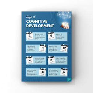 Póster de las etapas del desarrollo cognitivo / Educación / Desarrollo infantil / Decoración de pared / Descarga digital / Póster A2, A3, A4, A5
