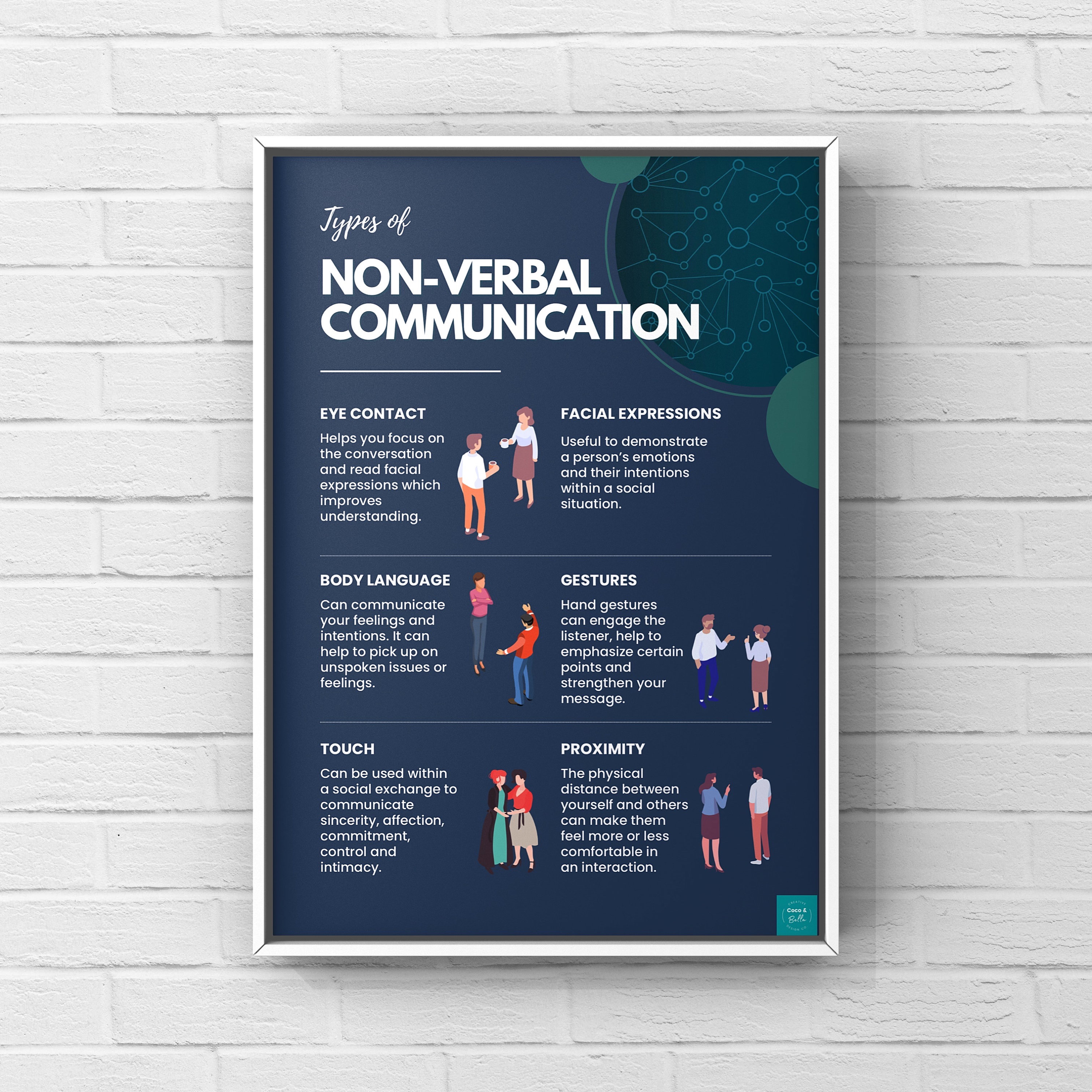 Non-verbal Communication Poster | Communication Skills | Social ...