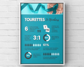 Tourette's Syndrome Infographic Poster | SEND Inclusion Diversity Awareness | Classroom Display | A2, A3, A4 Wall Art Print Poster