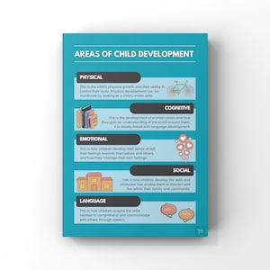 Póster de áreas de desarrollo infantil / Educación infantil / Exhibición en el aula / Decoración de pared / Póster de arte mural en tamaño A2, A3 y A4