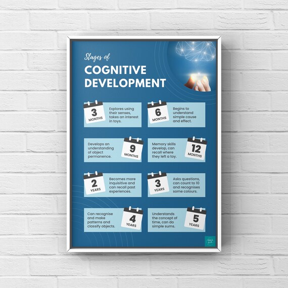Cognitive top development eyfs