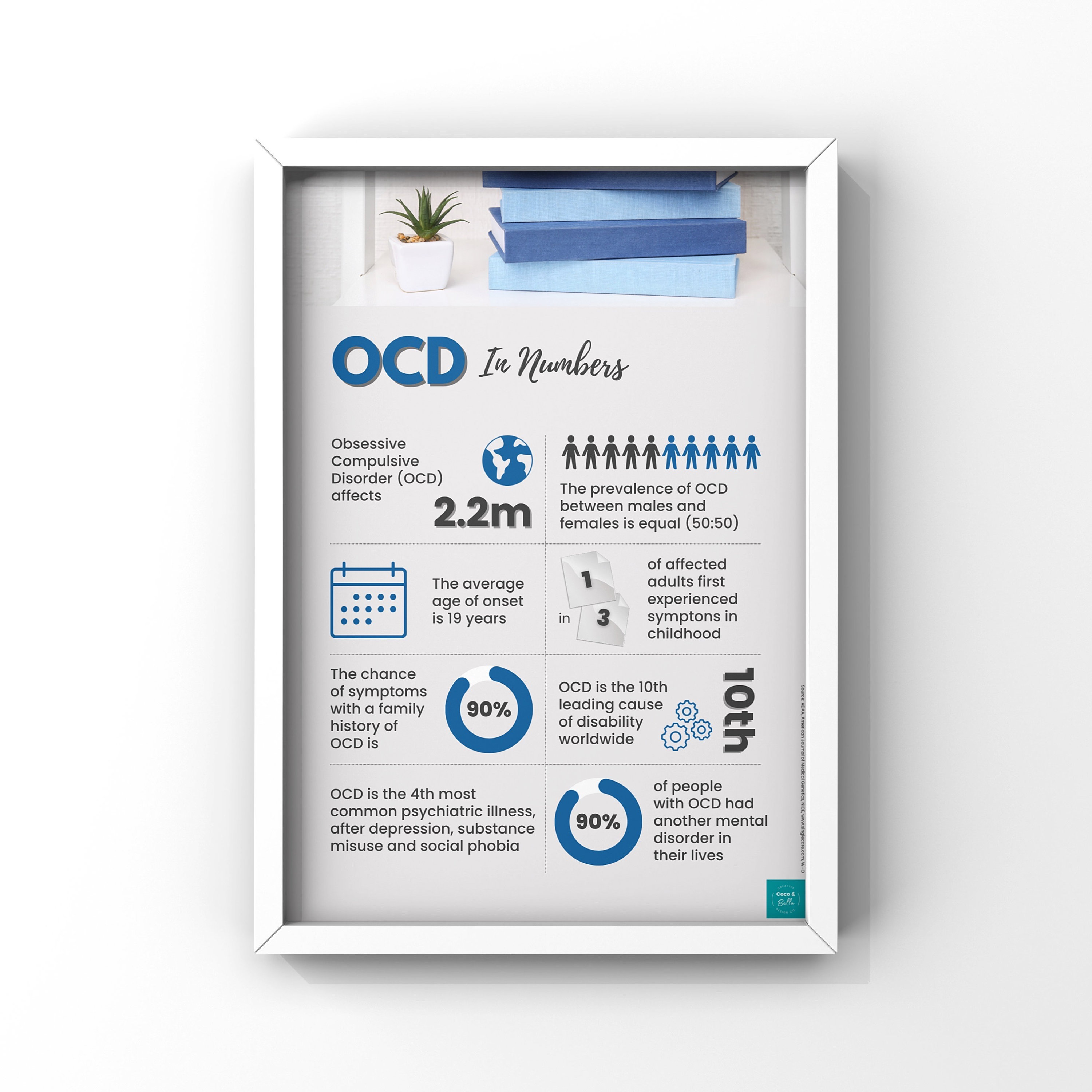 OCD Infographic Poster Mental Health Awareness Psychology Wellbeing