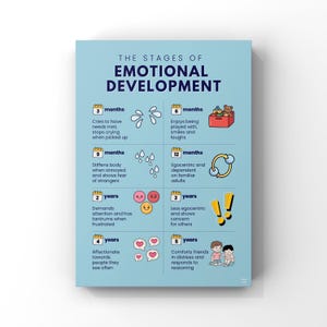 May include: A light blue educational poster titled The Stages of Emotional Development. It features a grid layout with icons and text describing child behavior milestones from 3 months to 5 years, including crying, playing, and social interaction.