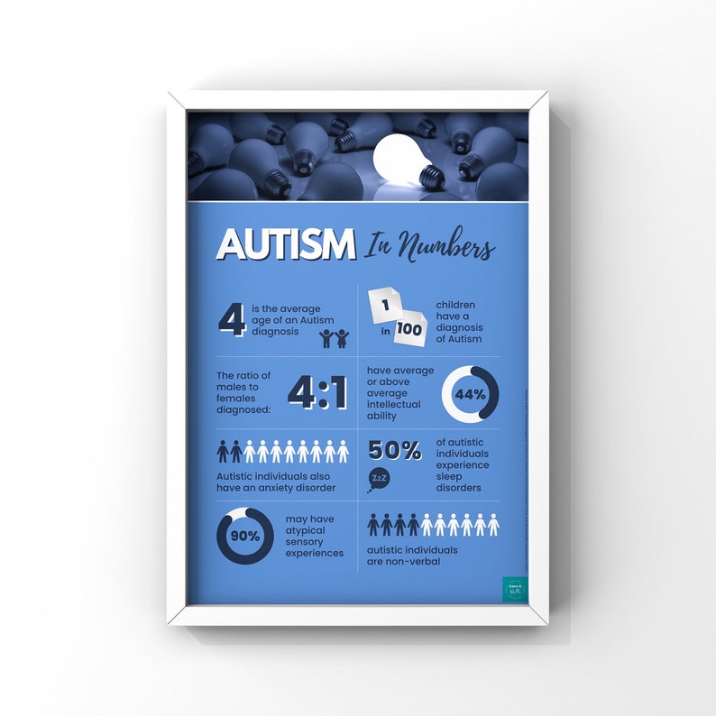Autism Infographic Poster ASD Awareness SEND Inclusion Neurodiversity Classroom Display Digital Download A2, A3, A4, A5 Poster image 3