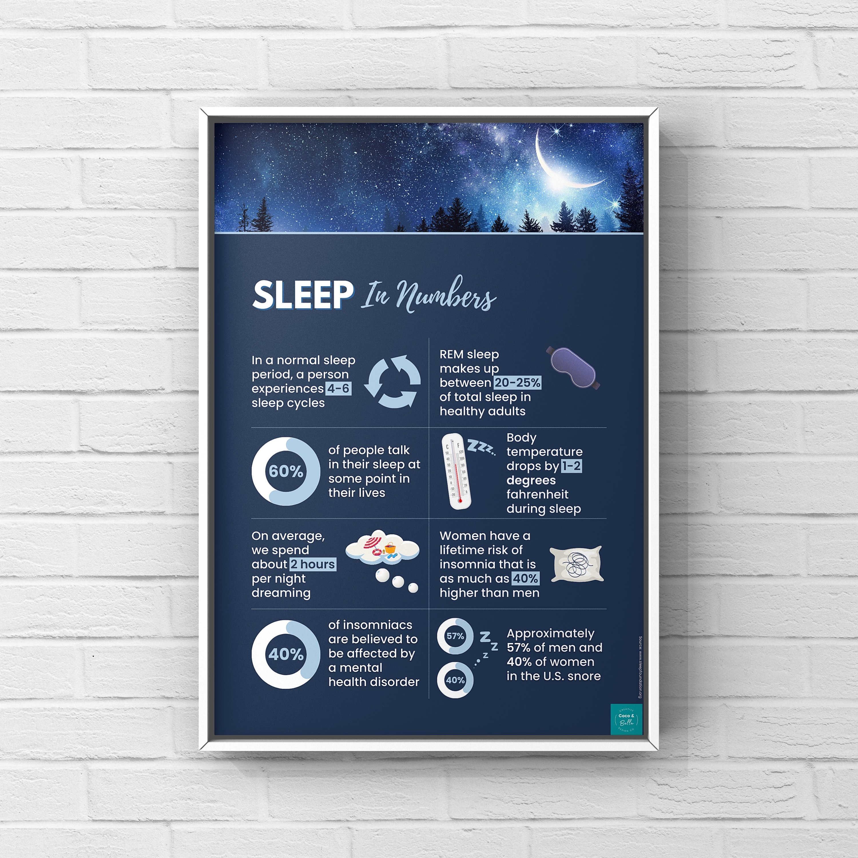 Sleep Poster Example Sleep Infographic Poster | Health and Wellbeing | Self Care | Sleep Aid ...