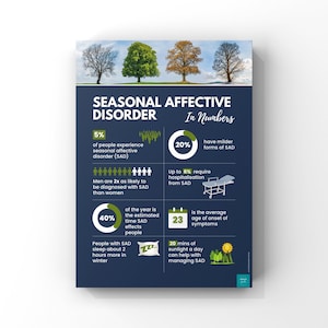 Póster infográfico sobre el trastorno afectivo estacional / Salud mental / Psicología / Decoración de pared / Descarga digital / Póster A2, A3, A4, A5