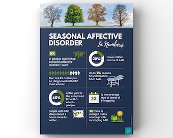 Seasonal Affective Disorder Infographic Poster | Mental Health | Psychology | Wall Decor | Digital Download | A2, A3, A4, A5 Poster
