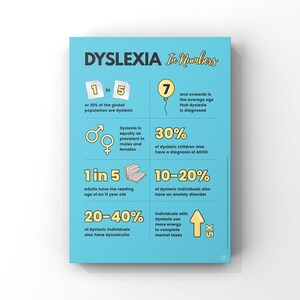 Dyslexia Infographic Poster | SEND Inclusion Diversity Awareness | Classroom Display | Digital Download | A2, A3, A4, A5 Poster