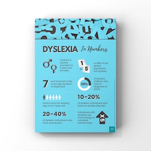 Dyslexia Infographic Poster | SEND Inclusion Diversity Awareness | Classroom Display | Wall Decor | A2, A3, A4 Wall Art Print Poster