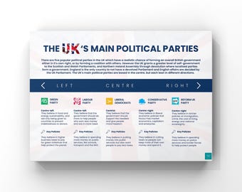 UK Political Parties Poster | Politics Poster | British Politics | Wall Decor | A2, A3, A4 Wall Art Print Poster