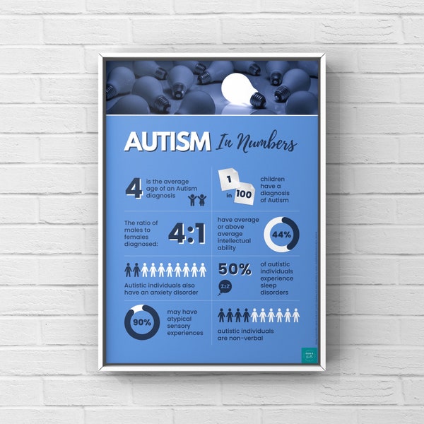 Autism Infographic Poster | ASD Awareness | SEND Inclusion Neurodiversity | Classroom Display | Wall Decor A2, A3, A4 Wall Art Print Poster