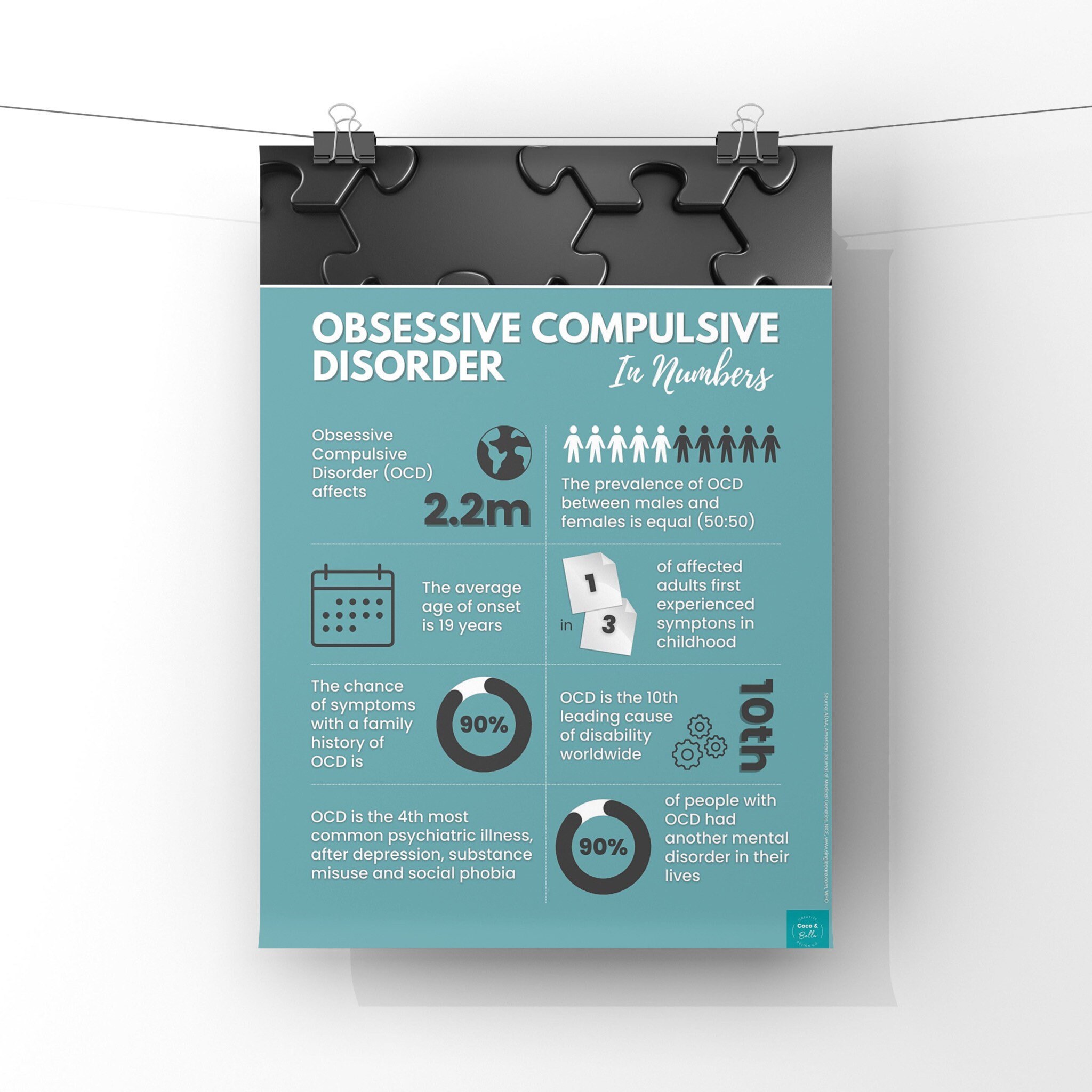 Ocd Poster.pdf OCD Infographic Poster Mental Health Awareness Psychology - Etsy UK