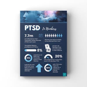 PTBS Infografik Poster | Psychische Gesundheitsbewusstsein | Psyche | Wohlbefinden | Büro-Wand-Dekor | A2, A3, A4 Wand Kunst Druck Poster