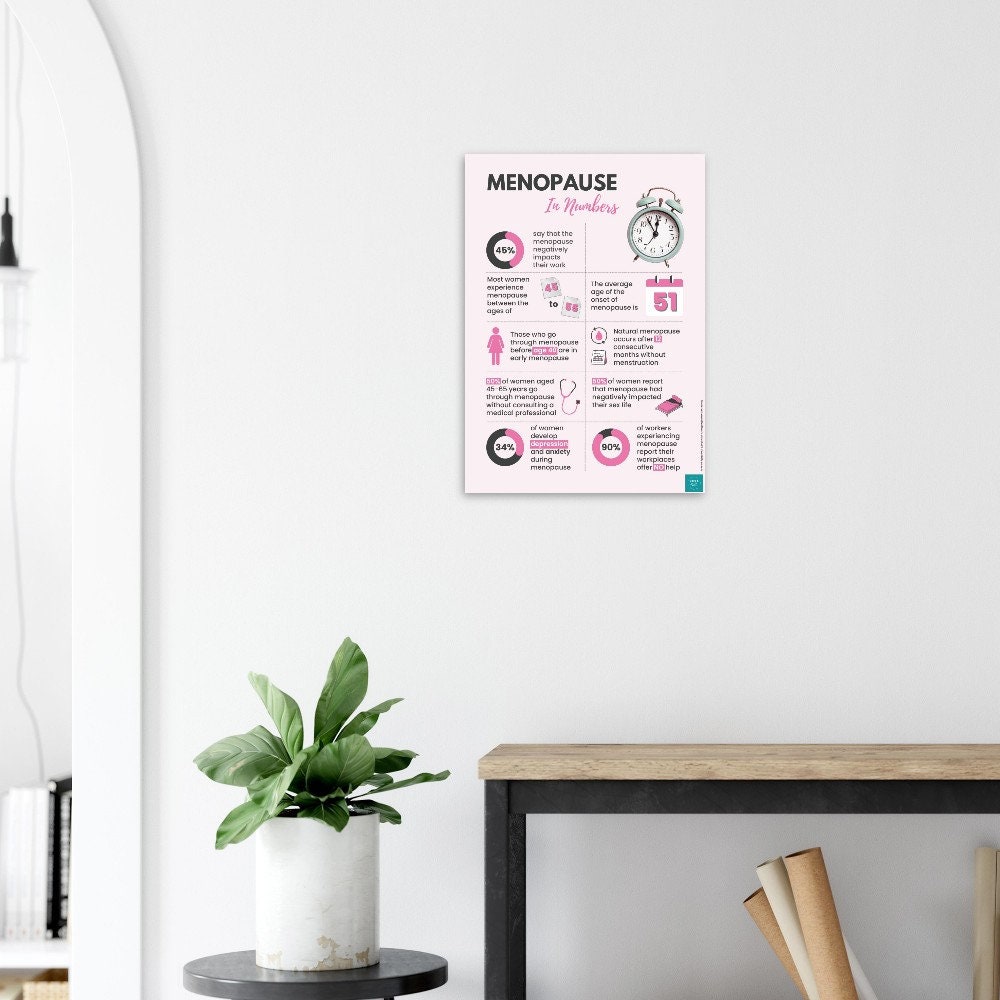 Menopause Infographic Poster Health And Wellbeing Women S Health Menopause Infographic Poster Health And Wellbeing Women S Health